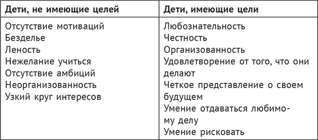 Как воспитать чувство стремления к цели Решение этой воспитательной задачи - фото 8