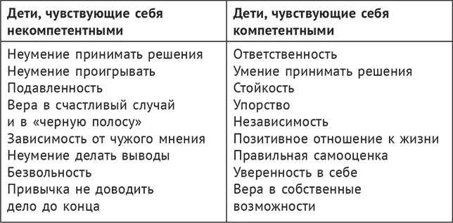 Теперь вы понимаете почему так важно чтобы родители точно знали какие - фото 9