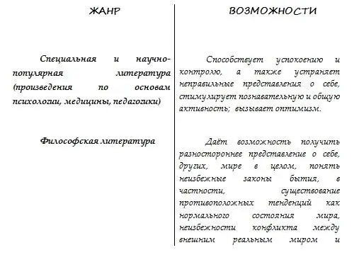 Профилактика раз в полгода выделяйте себе неделю без единой книги чтобы - фото 7