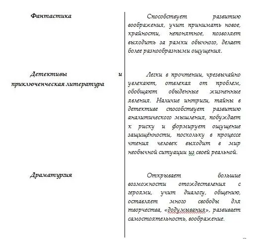 Профилактика раз в полгода выделяйте себе неделю без единой книги чтобы - фото 9
