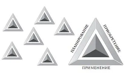 Переходя к осуществлению своих финансовых целей время от времени обращайте - фото 2