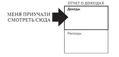 Секрет финансового благополучия состоит в том чтобы сосредоточить свое - фото 7