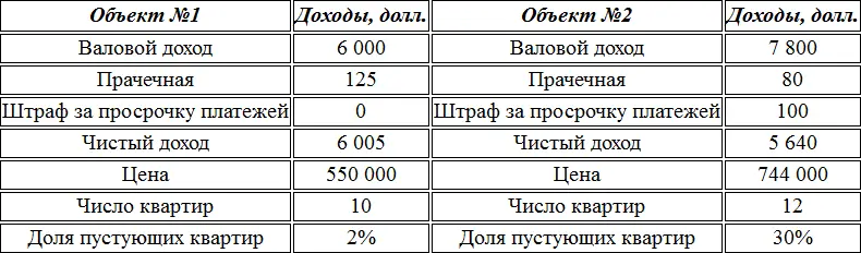Помните что цифры содержат информацию Что вы видите глядя на приведенные - фото 12
