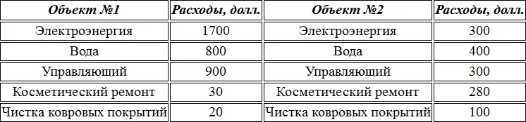 За что цепляется взгляд когда вы сравниваете статьи расходов Что кажется - фото 13