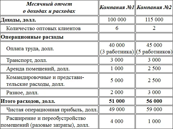 Вот основные моменты истории которую рассказывают приведенные цифры Чистая - фото 14
