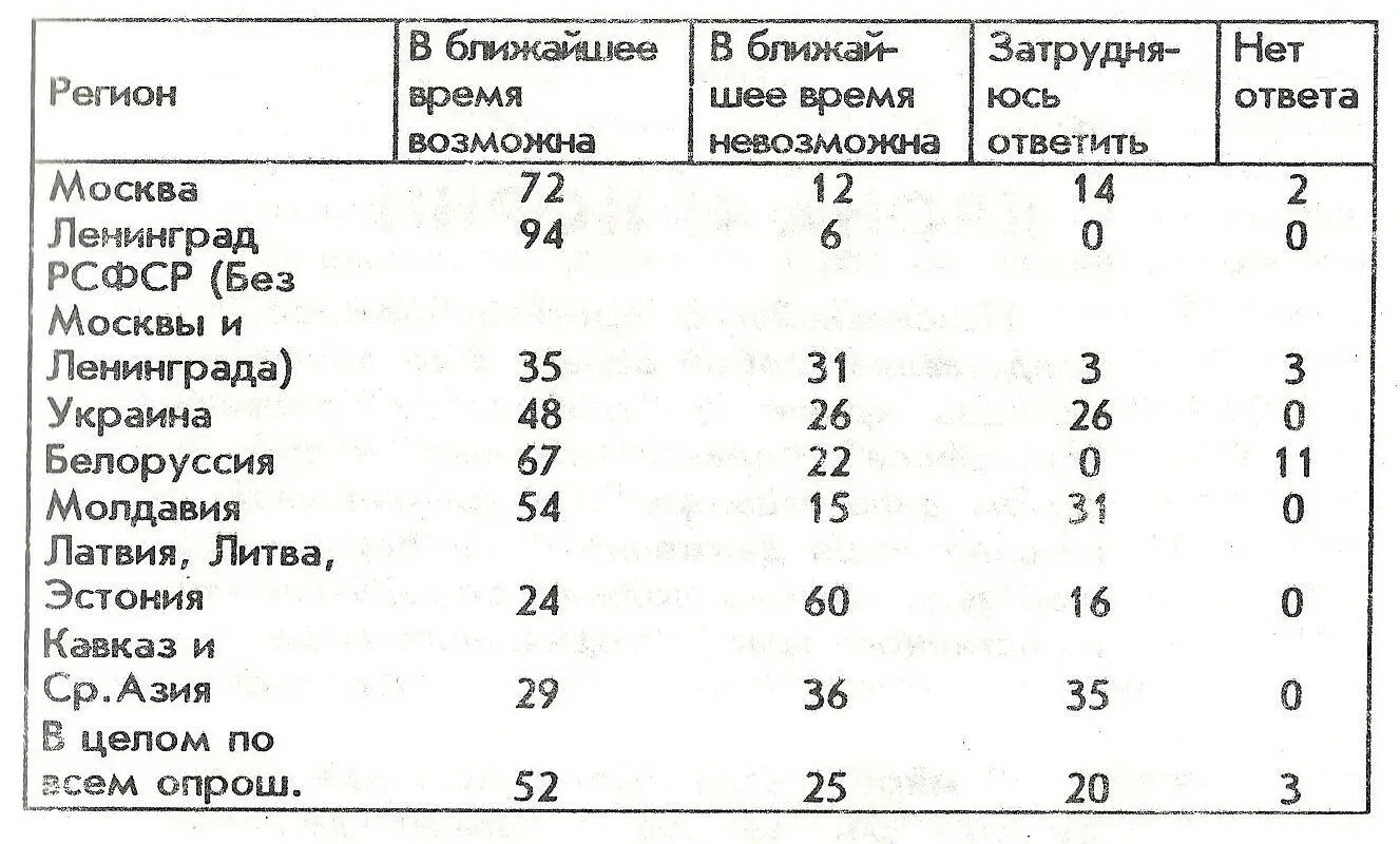 Мы проштудировали эту таблицу Мы порадовались единственному тому что - фото 2