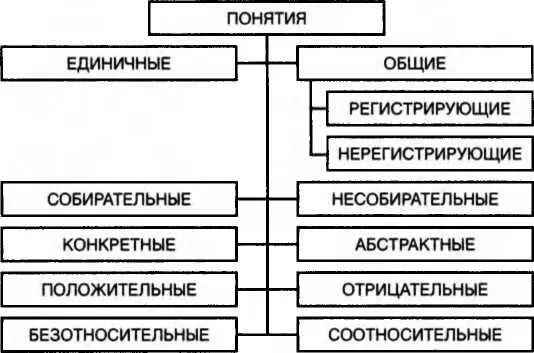 Схема 1 Логическая характеристика понятий помогает уточнить их содержание и - фото 2