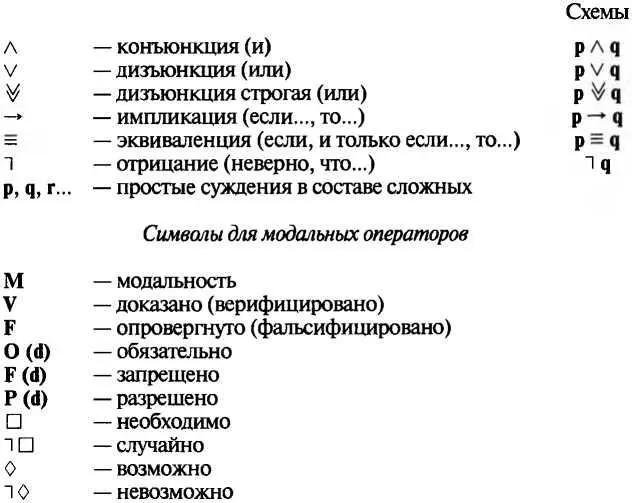 Примечания 1 От греч logos мысль слово рассуждение 2 Клини С К - фото 107