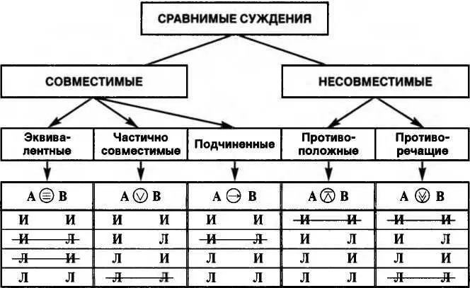 Сопоставление суждений в дискуссиях Отчетливое представление об отношениях в - фото 44