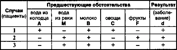 Приведенные обстоятельства послужили санитарной инспекции основой для - фото 86