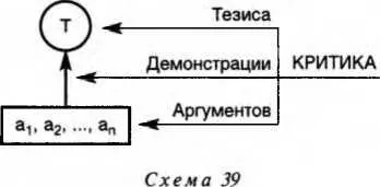 1 Критика тезиса весьма эффективная по разрушительной силе операция цель - фото 95