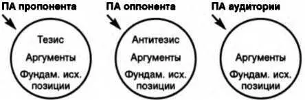 Схема 40 2 Полное совпадение ПАозначает что все субъекты имеют одинаковые - фото 98