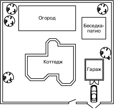 Рис 12Пример генерального плана участка с проектируемым гаражом Гараж можно - фото 2