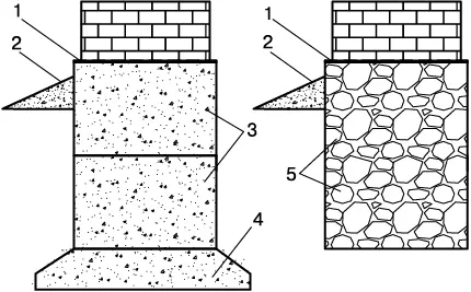 Рис 43Сборный ленточный фундамент из фундаментных блоков и бутовый ленточный - фото 12