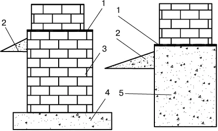 Рис 44Кирпичный ленточный фундамент и монолитный бетонный фундамент 1 - фото 13