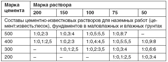 Приготовление смешанных растворов с неорганическими пластификаторами а также - фото 19