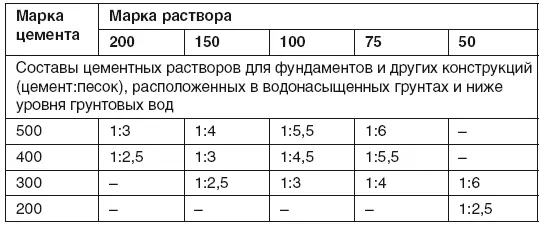 Приготовление смешанных растворов с неорганическими пластификаторами а также - фото 20