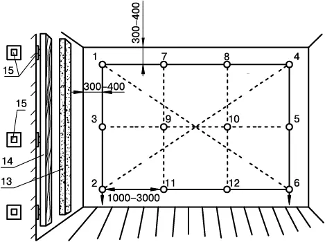 Рис 111Схема провешивания стен отвесом 112 гвозди 13 маяк 14 - фото 49