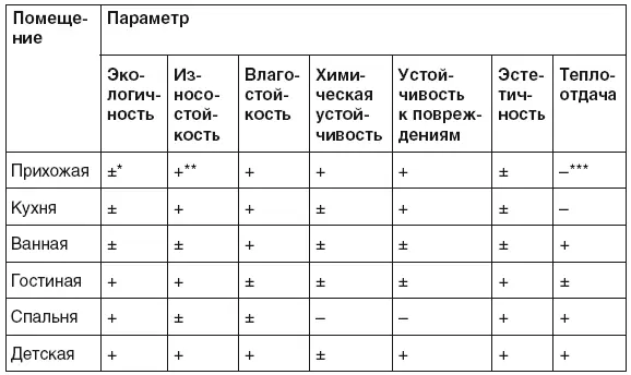 важно но не в первую очередь важно неважно Более - фото 1