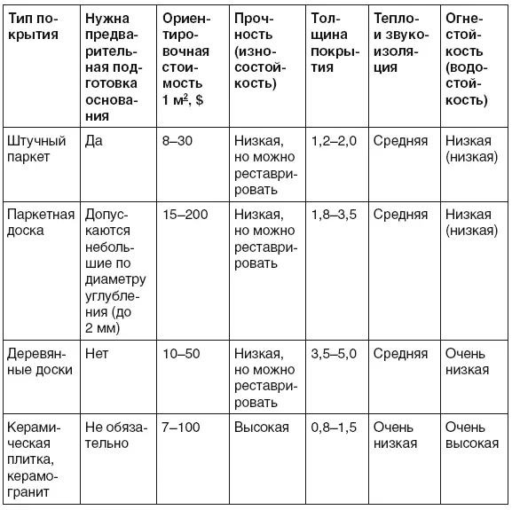Изза низкой теплоотдачи плитка не подходит для комнат отдыха не очень - фото 2