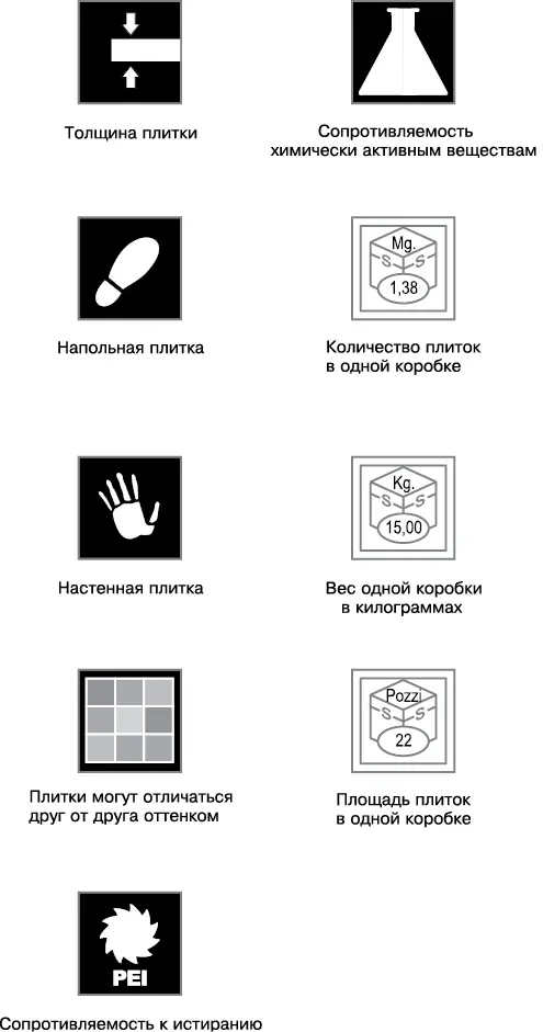Рис 14Пиктограммы символы на упаковке начало продолжение см на с 36 - фото 7