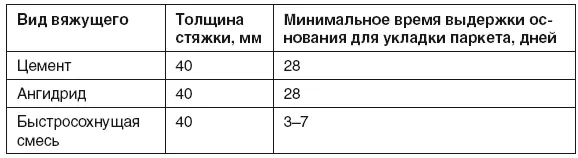 Таблица 21Взаимосвязь между типом вяжущего и скоростью высыхания стяжки - фото 34
