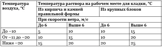 ВНИМАНИЕ Если готовый раствор остыл его нельзя разбавлять горячей водой Это - фото 54