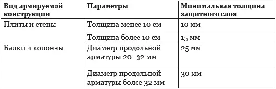 Перед началом укладки бетонанеобходимо тщательно осмотреть опалубку и - фото 59