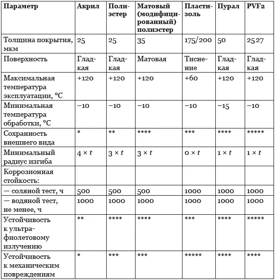 По пятибалльной шкале максимальный показатель Компании продающие - фото 76