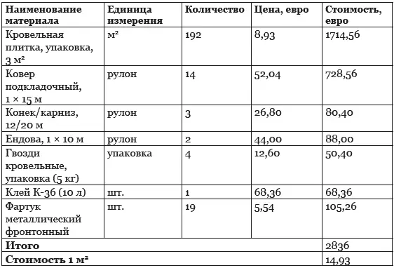 Таблица 76 Стоимость композитной черепицы МTile коллекция МSpany Если - фото 81