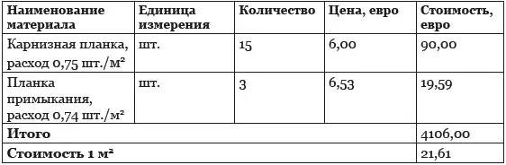 Если вы обратитесь к продавцам кровельных материалов то названная цена будет - фото 83