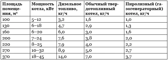 Существует две модификации данного типа котлов первая предназначена для - фото 89