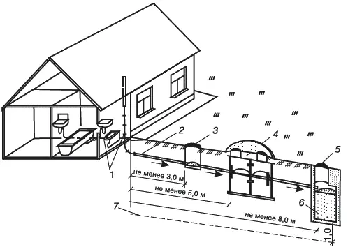 Рис 83 Местная система канализации с септиком и фильтрующим колодцем 1 - фото 92