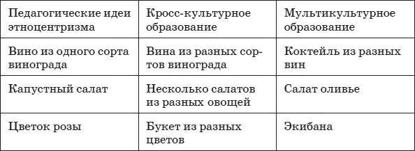 47 Идеи монокультурного образованияПри рассмотрении вопросов воспитания и - фото 6