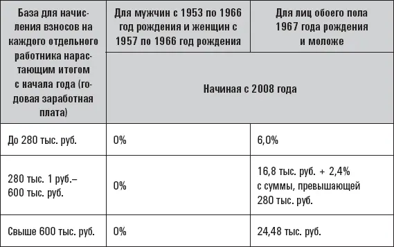 В ближайшем будущем единый социальный налог со ставкой 26 будет заменен на - фото 6