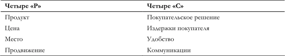 Принцип 5 контролируйте усилия и делайте корректировки В главе 1 мы - фото 8