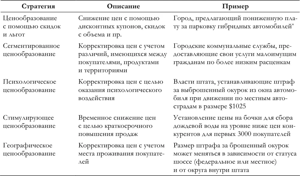 Денежные и неденежные стимулы и антистимулы Как отмечалось выше установление - фото 24