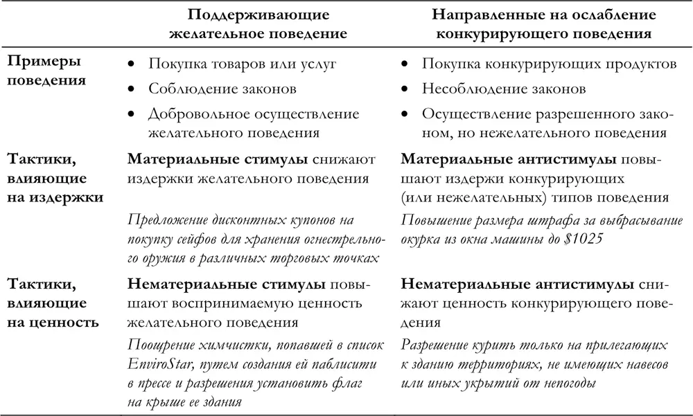 Резюме Как показали приведенные в этой главе примеры стратегии и тактики - фото 29