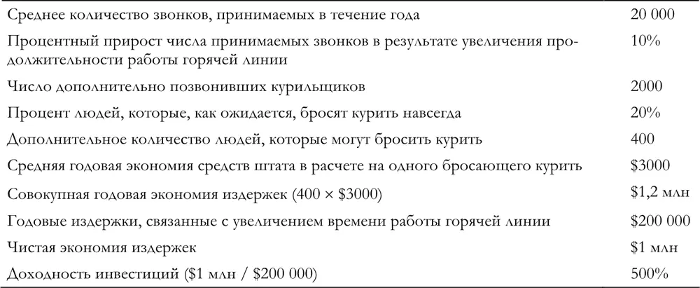 Имеет ли идея вместо этого или в дополнение к этому потенциал для роста - фото 32