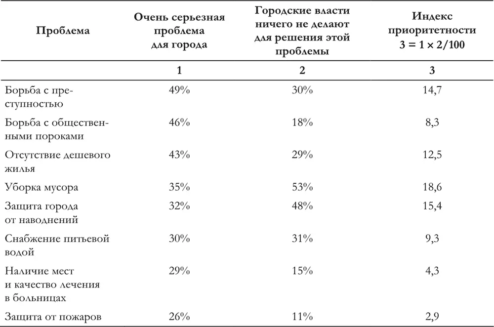 Источник How to Make Governance Work Dr Ned Roberto Asian Institute of - фото 62
