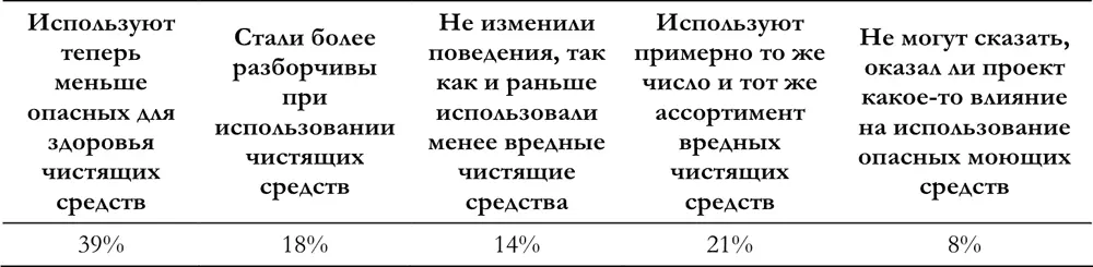 Принцип 12 используйте подсказки для поддержания желательного поведения - фото 71
