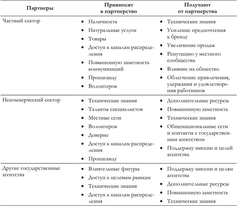 обслуживание местного сообщества волонтерами социально ответственный - фото 74