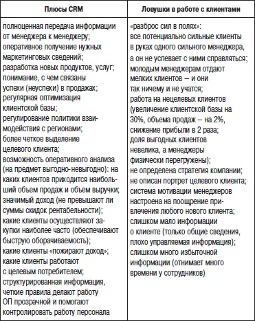 Вопросы по теме Что такое оптимальная структура продаж Евгений Существует - фото 19