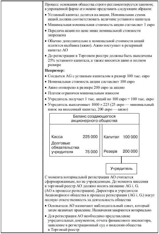 632 Общество с ограниченной ответственностью Gesellschaft mit - фото 17