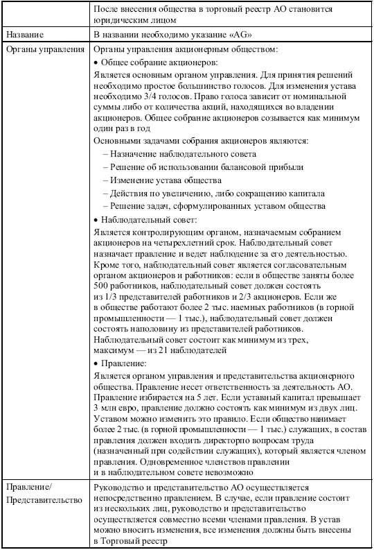632 Общество с ограниченной ответственностью Gesellschaft mit beschrankter - фото 18