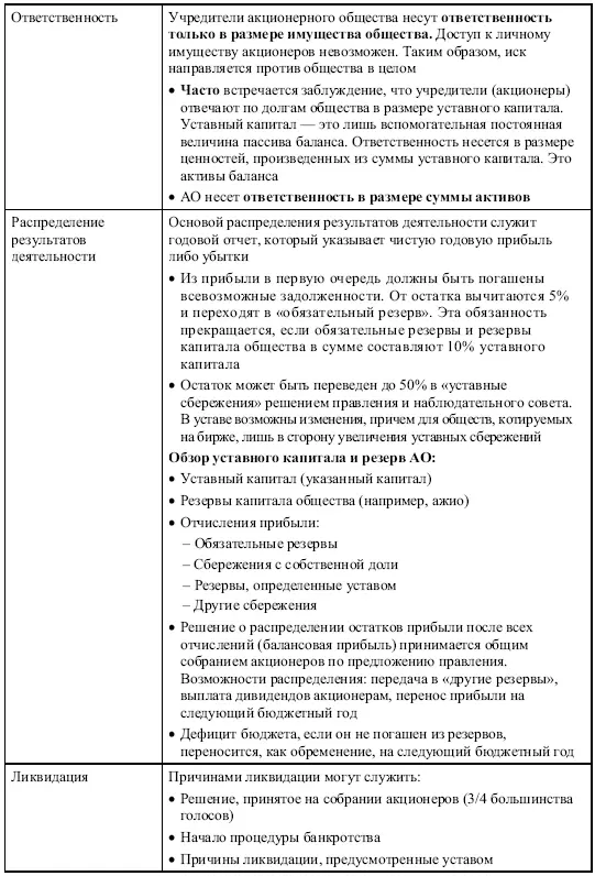 632 Общество с ограниченной ответственностью Gesellschaft mit beschrankter - фото 19