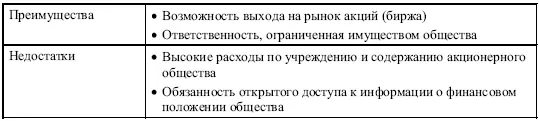 632 Общество с ограниченной ответственностью Gesellschaft mit beschrankter - фото 20