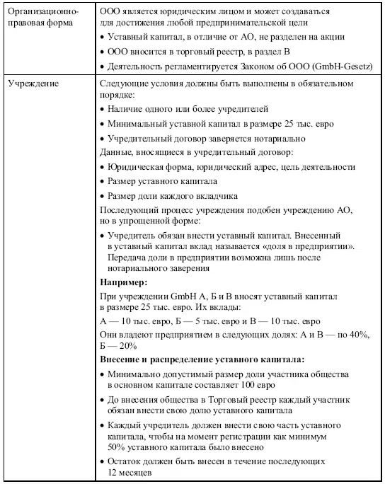 633 Коммандитное общество на акциях Kommanditgesellschaft auf Aktien - фото 21