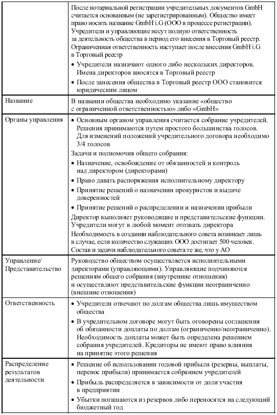 633 Коммандитное общество на акциях Kommanditgesellschaft auf Aktien - фото 22