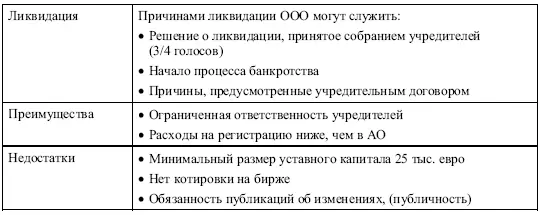 633 Коммандитное общество на акциях Kommanditgesellschaft auf Aktien - фото 23